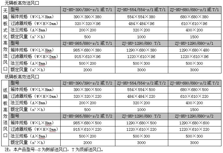 隔板高效過濾器高效送風口技術參數